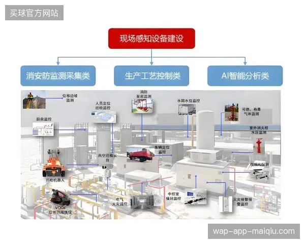 场馆建设过度堆砌智能化感知设备，部分项目已陷入资源无效沉淀与维护成本失控的困局